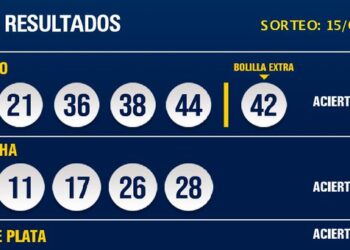 El Pozo Revancha del 5 de Oro tiene un nuevo millonario en Carmelo