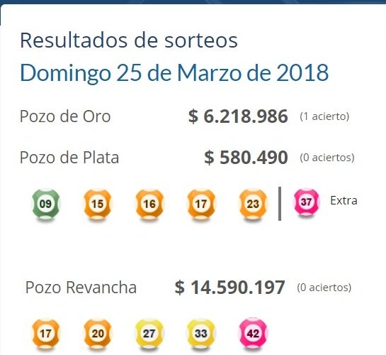 El premio mayor del 5 de oro salió en Carmelo